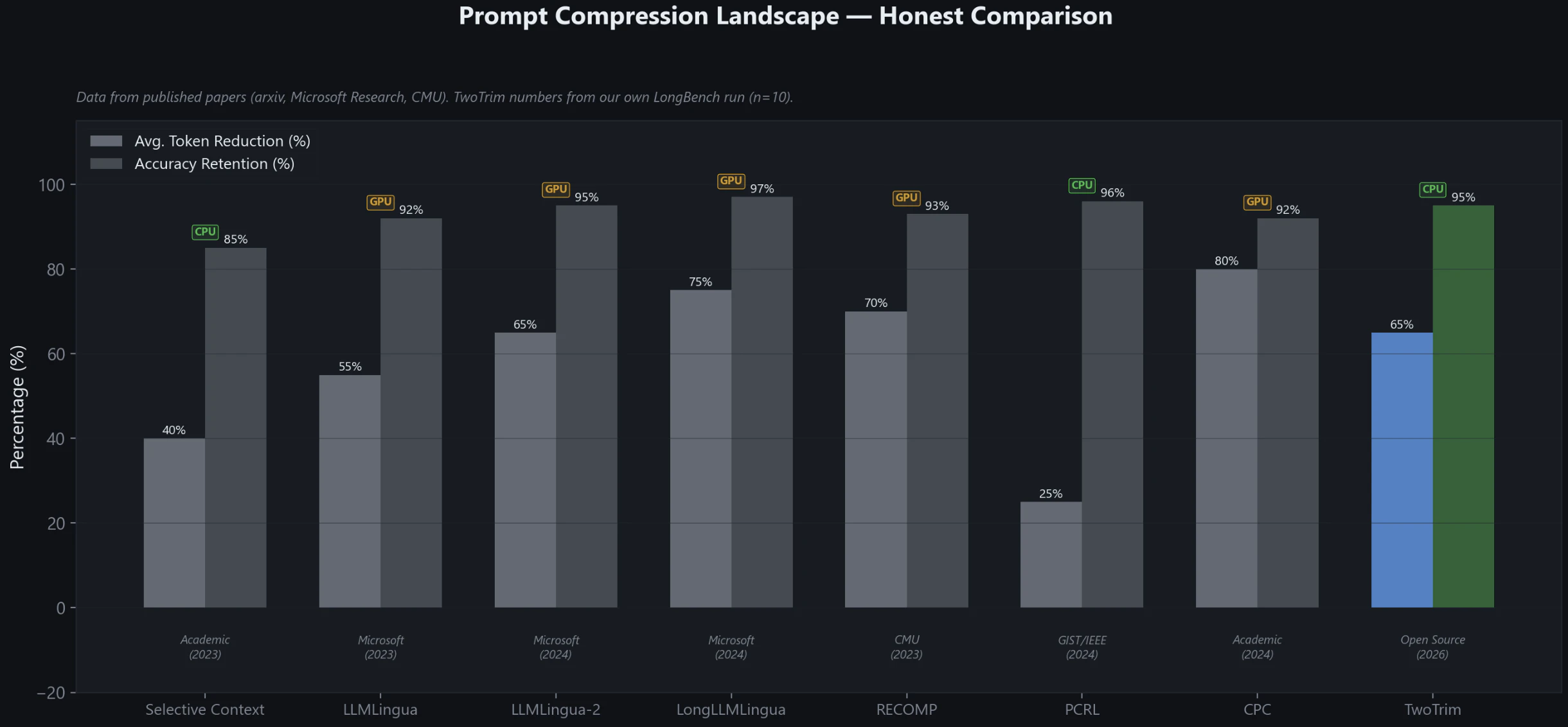 TwoTrim  screenshot 1