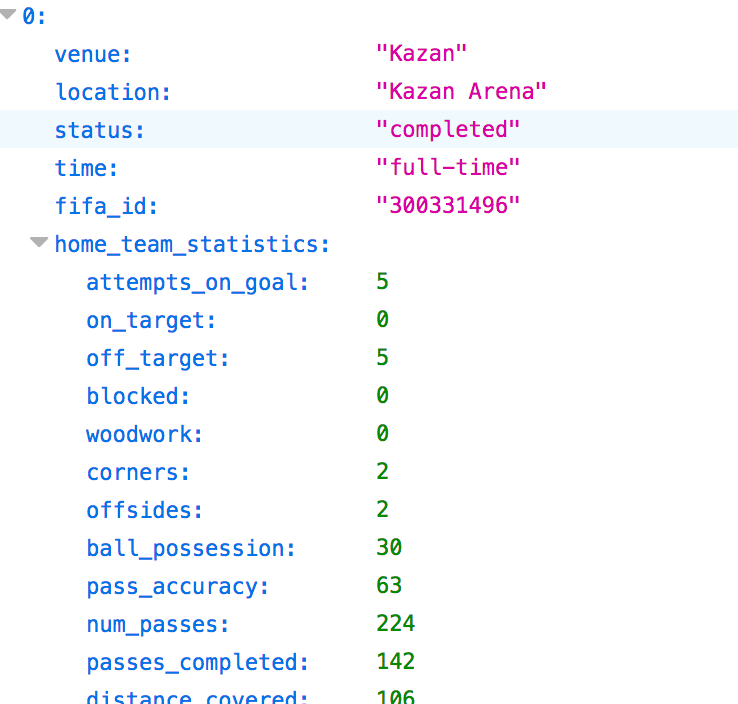 World Cup API - 2018 gallery image