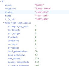 World Cup API - 2018 gallery image