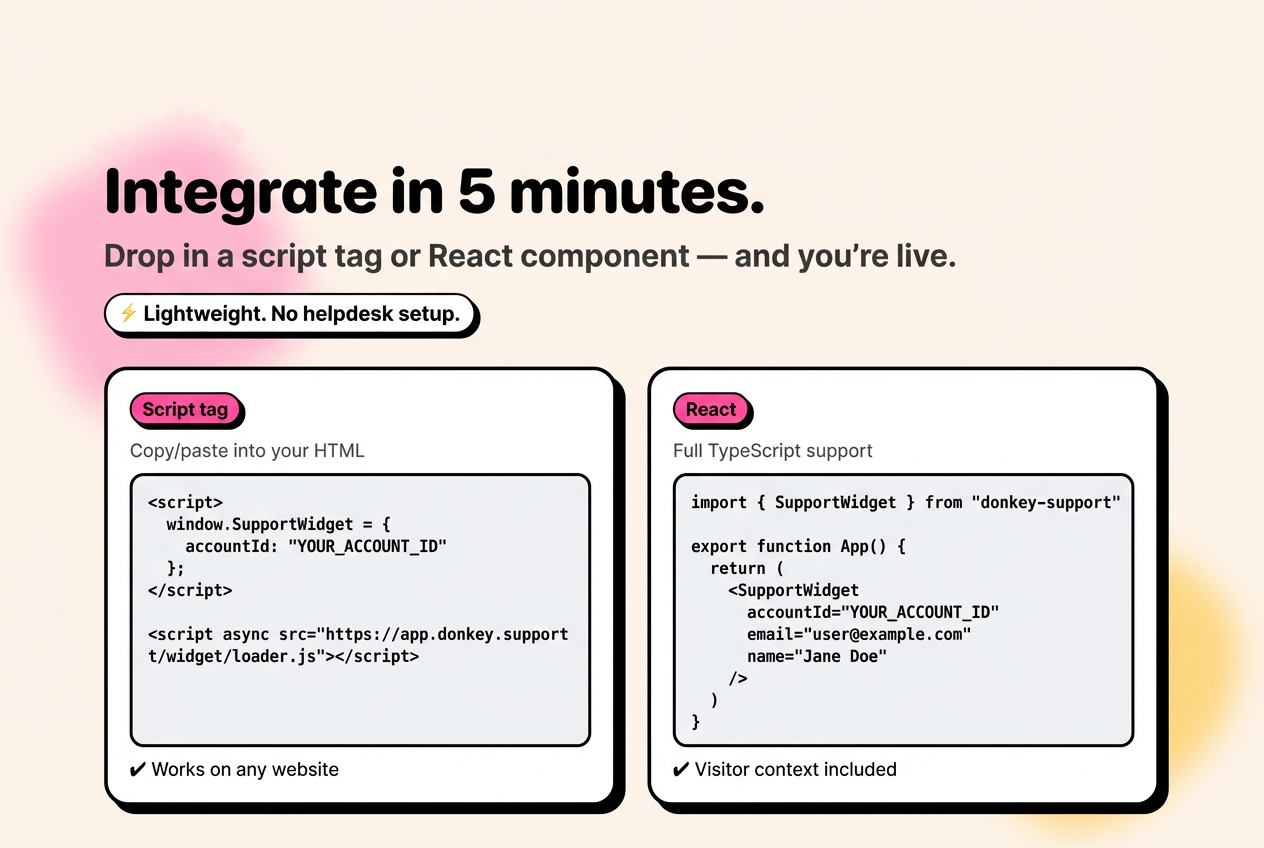 Donkey Support - Screenshot 3 showing product features and functionality
