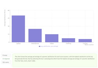 Chart by Chat2Stats gallery image