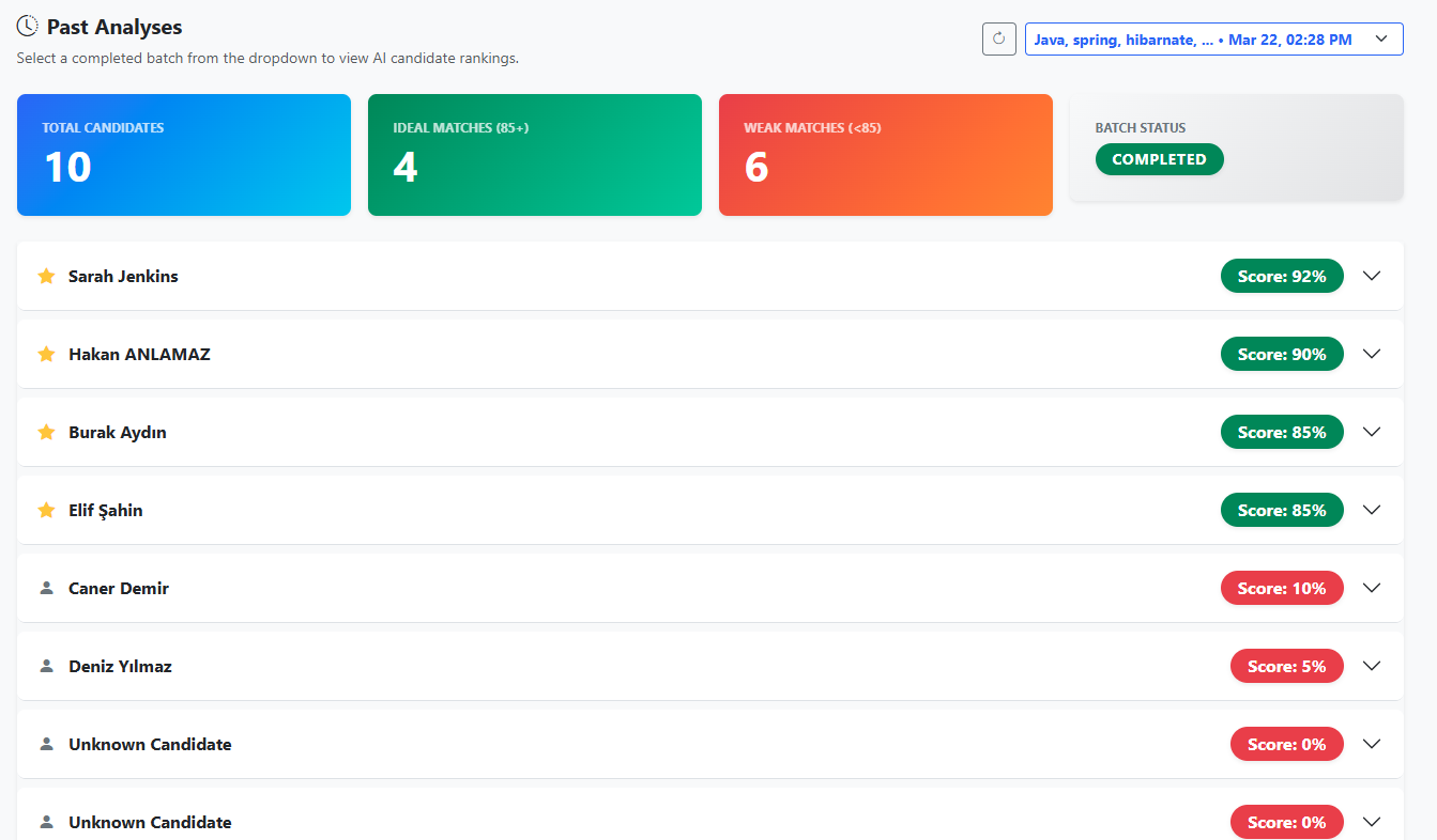AI Talent Dashboard gallery image