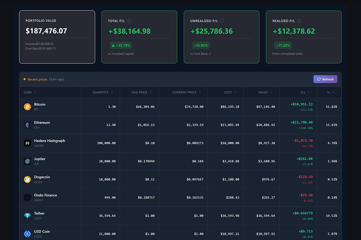 Sakurato Crypto Portfolio Tracker gallery image