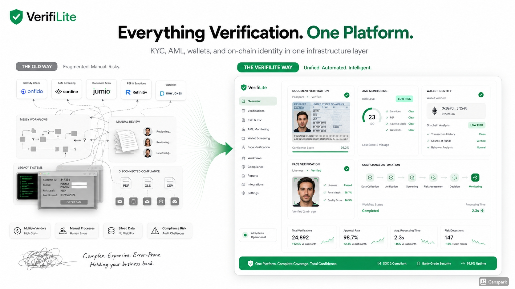 VerifiLite gallery image