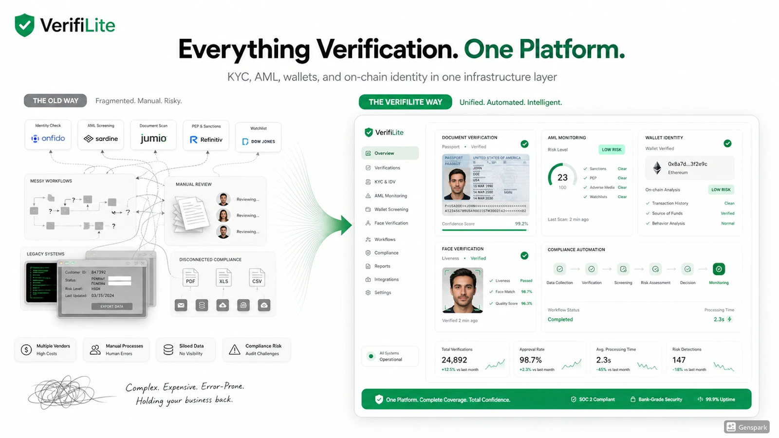 VerifiLite screenshot 6