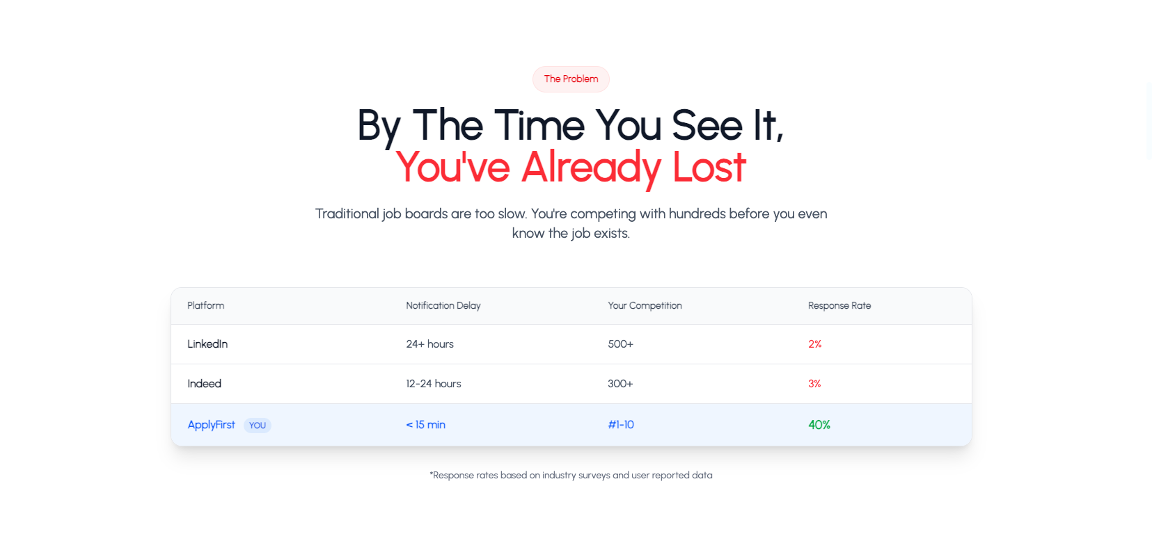 ApplyFirst gallery image