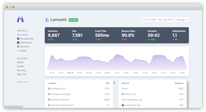 Shynet gallery image