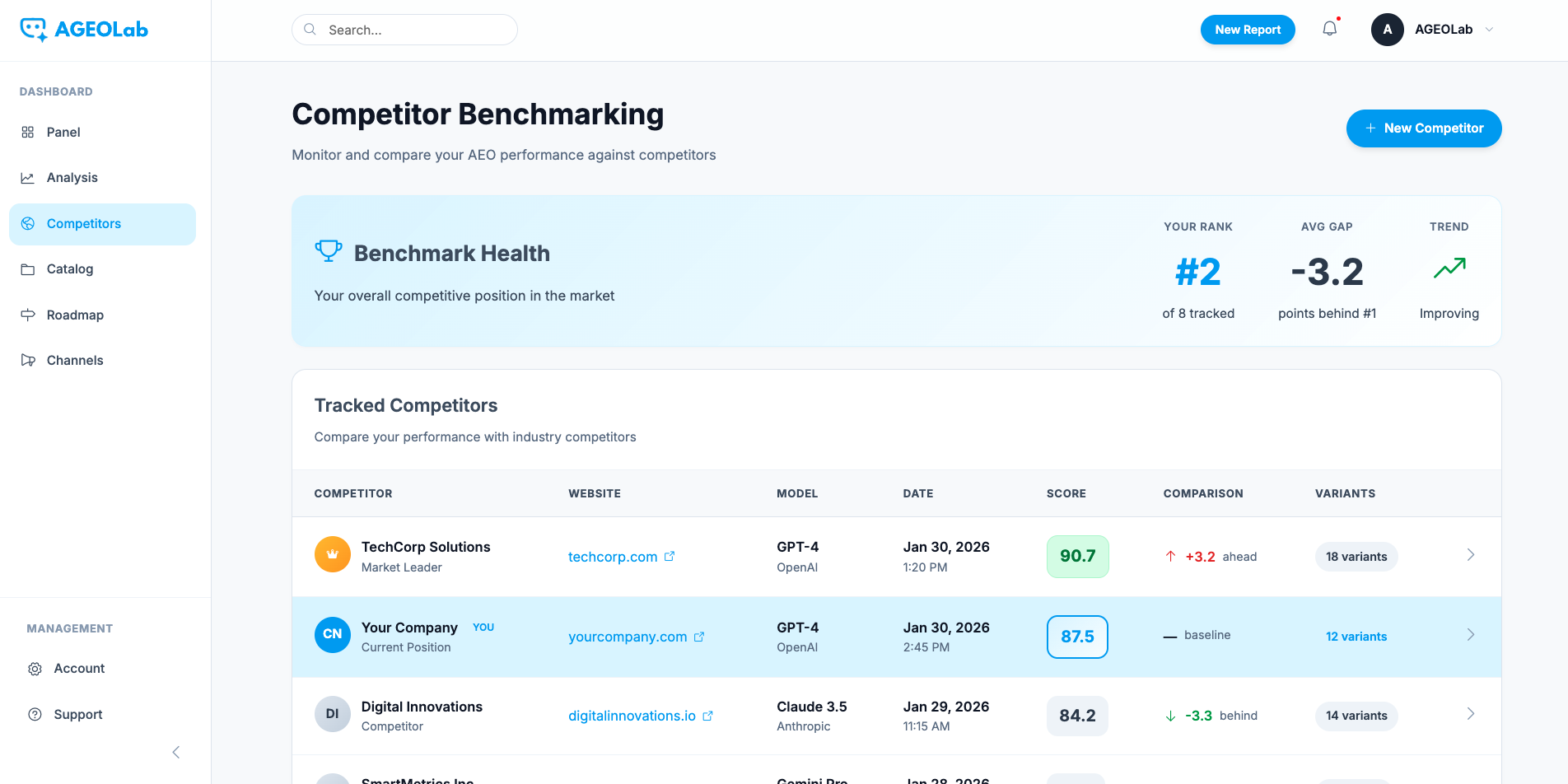 AGEOLab gallery image