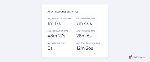 Voice AI gallery image