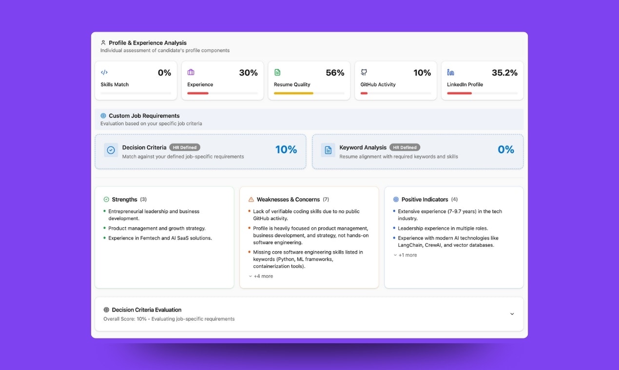 VectorHire By Cognilium gallery image