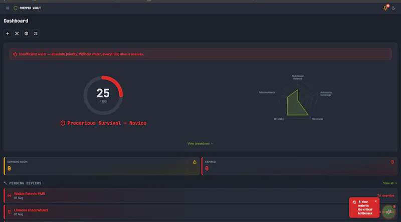 Prepper Vault screenshot 3