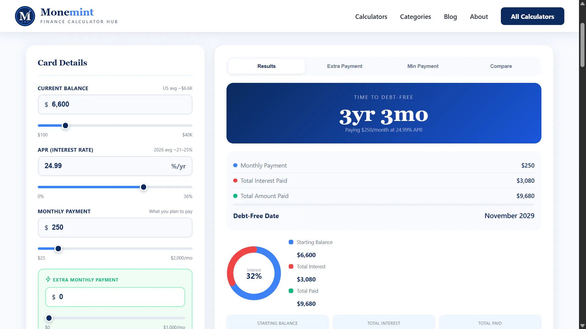 Monemint — Smarter Money Decisions gallery image