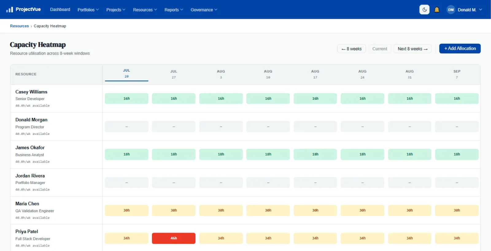 ProjectVue  screenshot 4