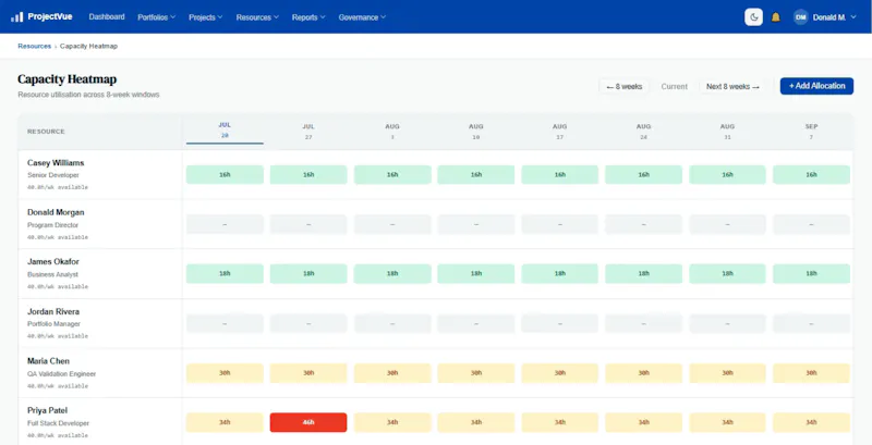 ProjectVue  screenshot 4
