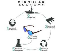 Sea2see gallery image