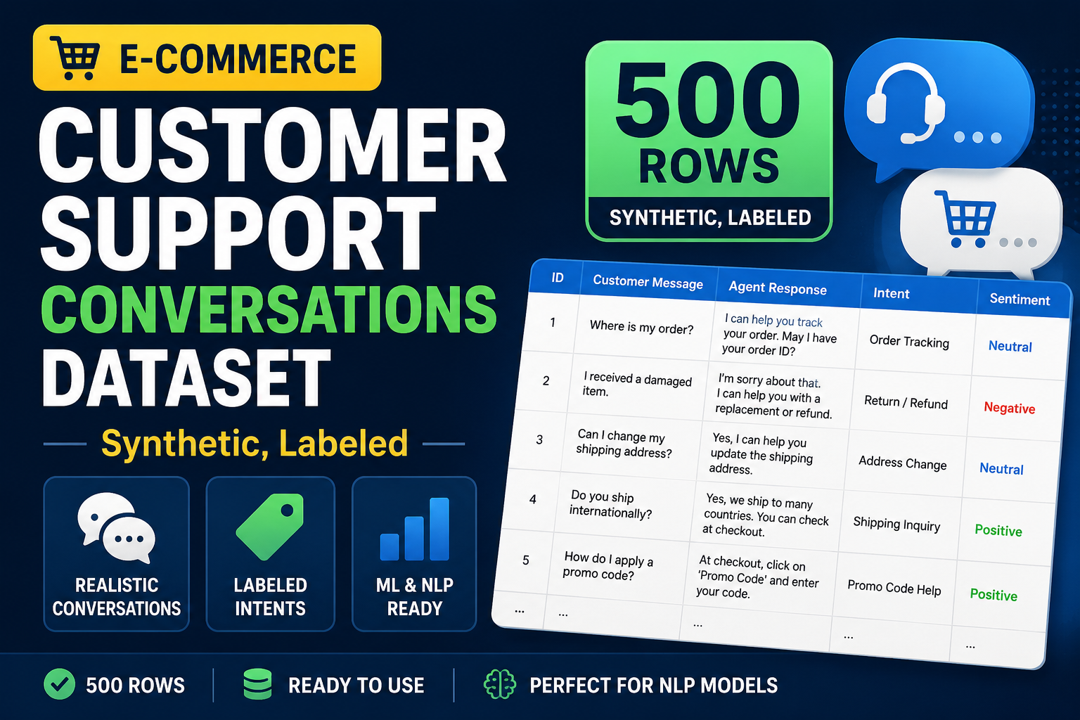 Customer Conversations Dataset 