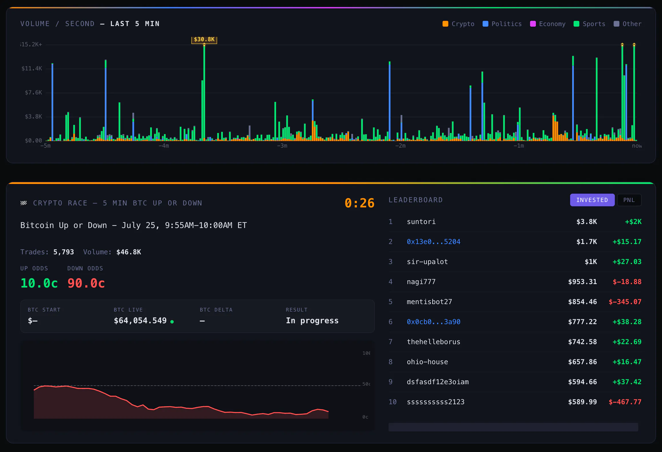 Polyflux.io — see all polymarket trades gallery image
