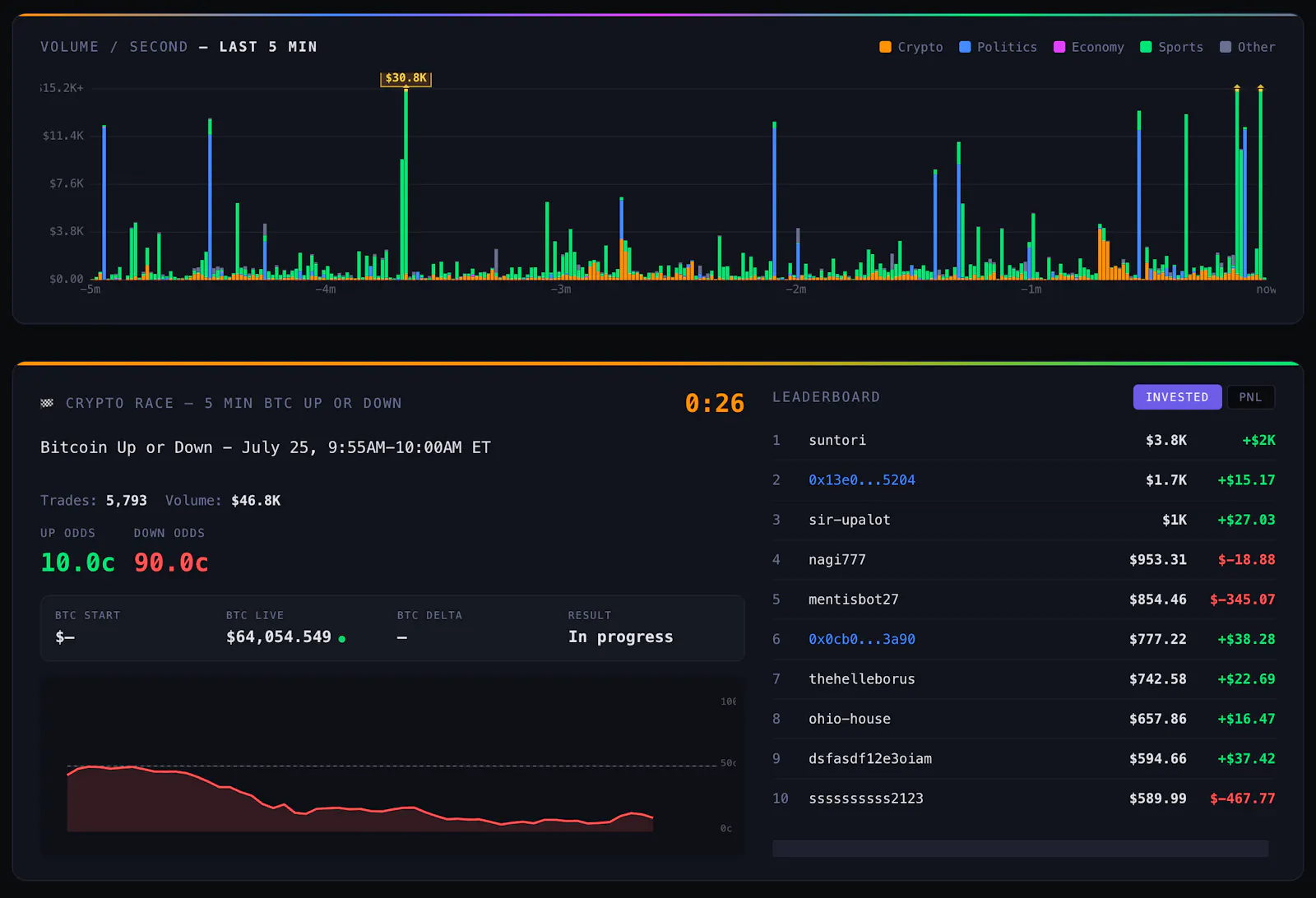 Polyflux.io — see all polymarket trades screenshot 2