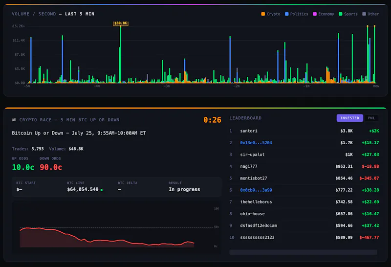 Polyflux.io — see all polymarket trades screenshot 2