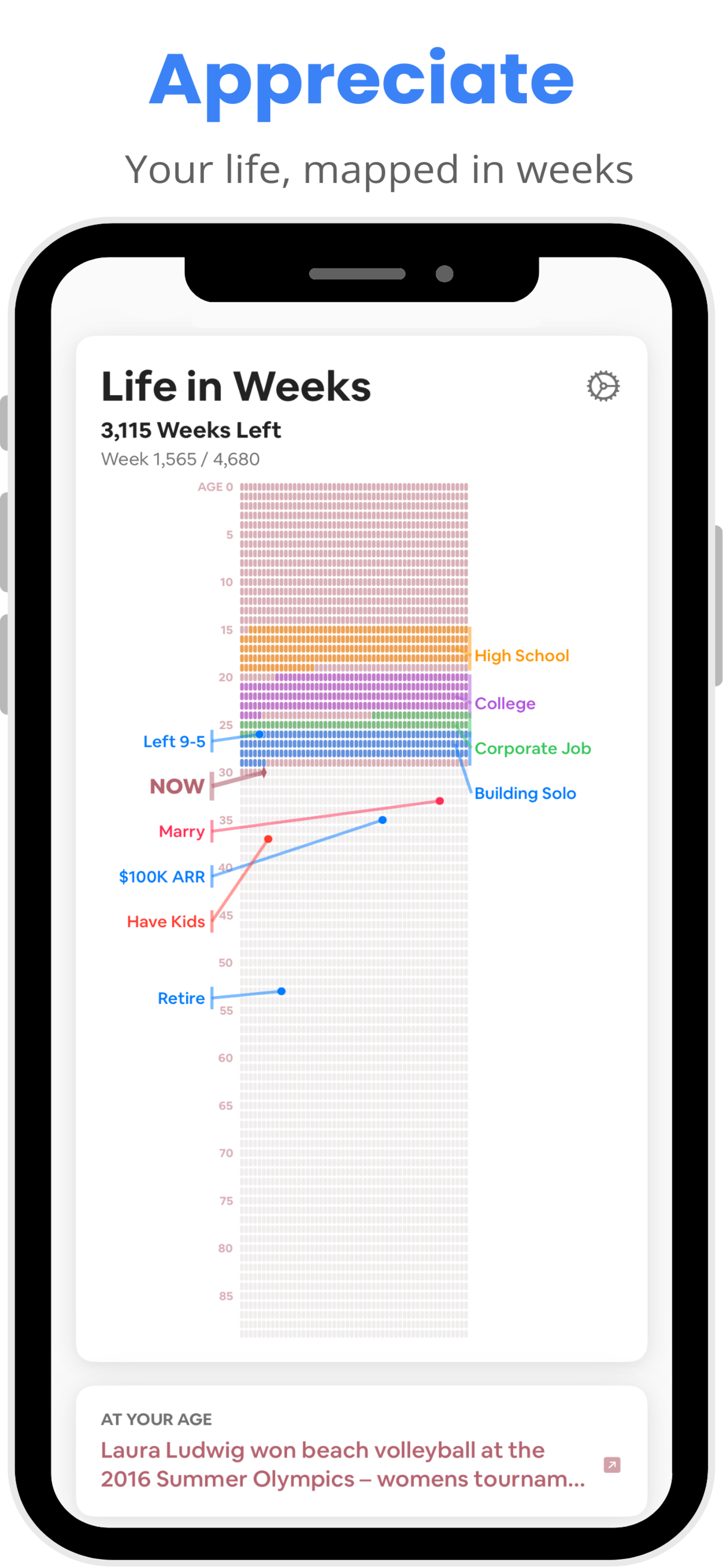 Vitality Weeks gallery image