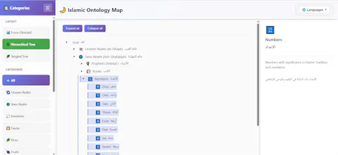 Islamic Ontology Map gallery image