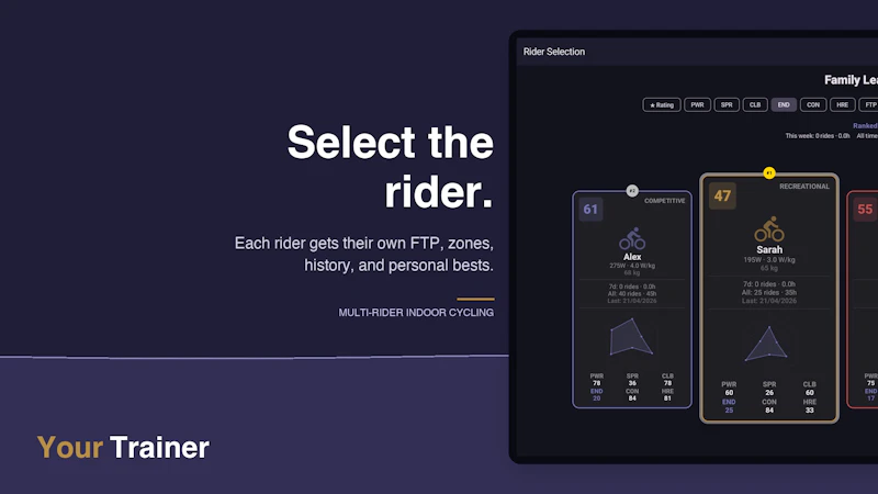 Your Trainer 2.0 screenshot 2
