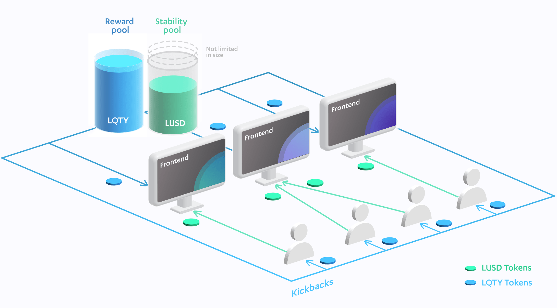 Liquity Protocol - Interest-free liquidity at your fingertips | Product Hunt