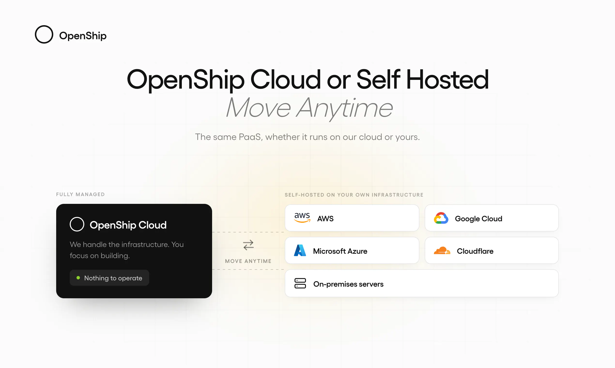 OpenShip gallery image