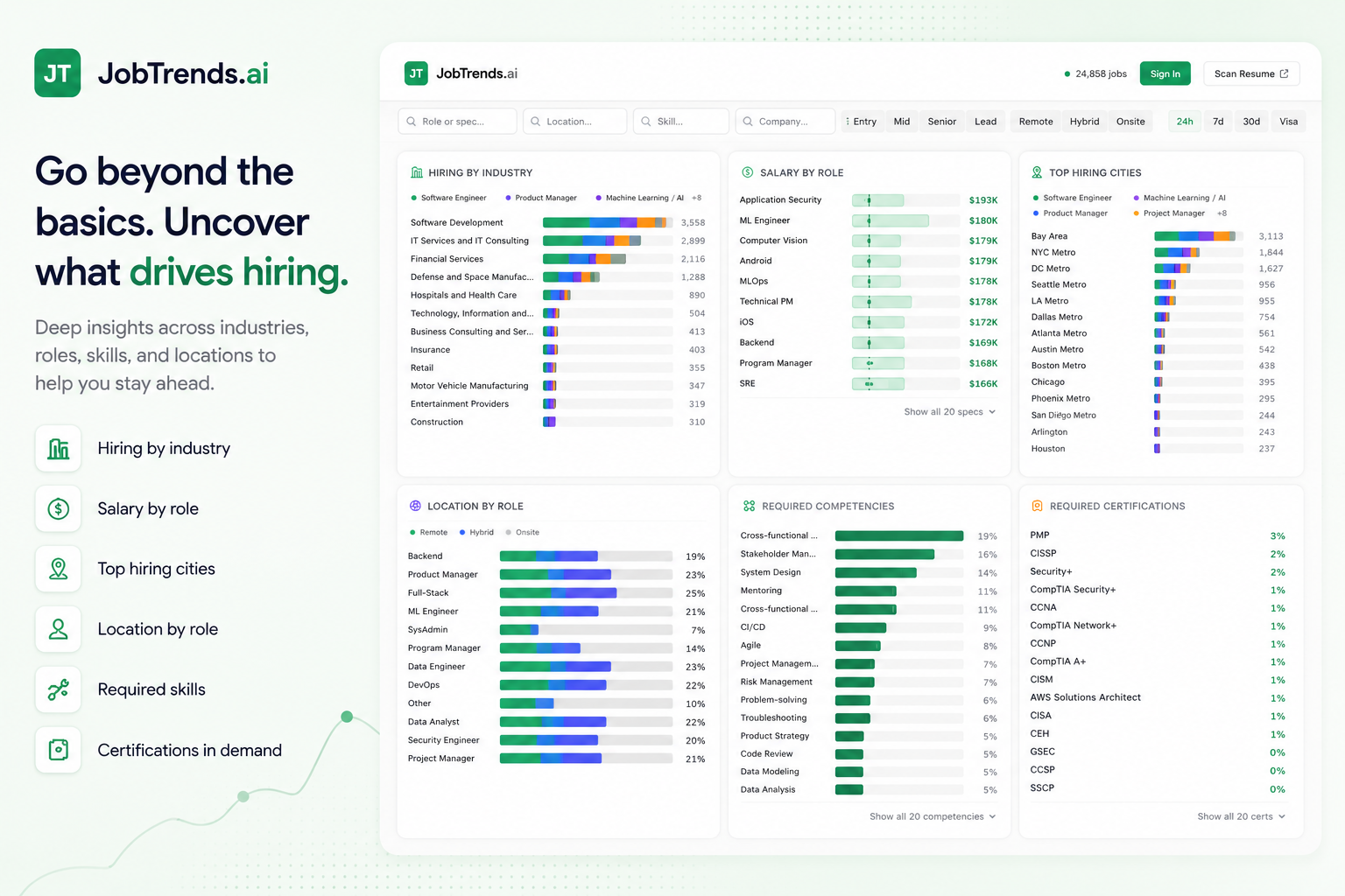 JobTrends.ai gallery image