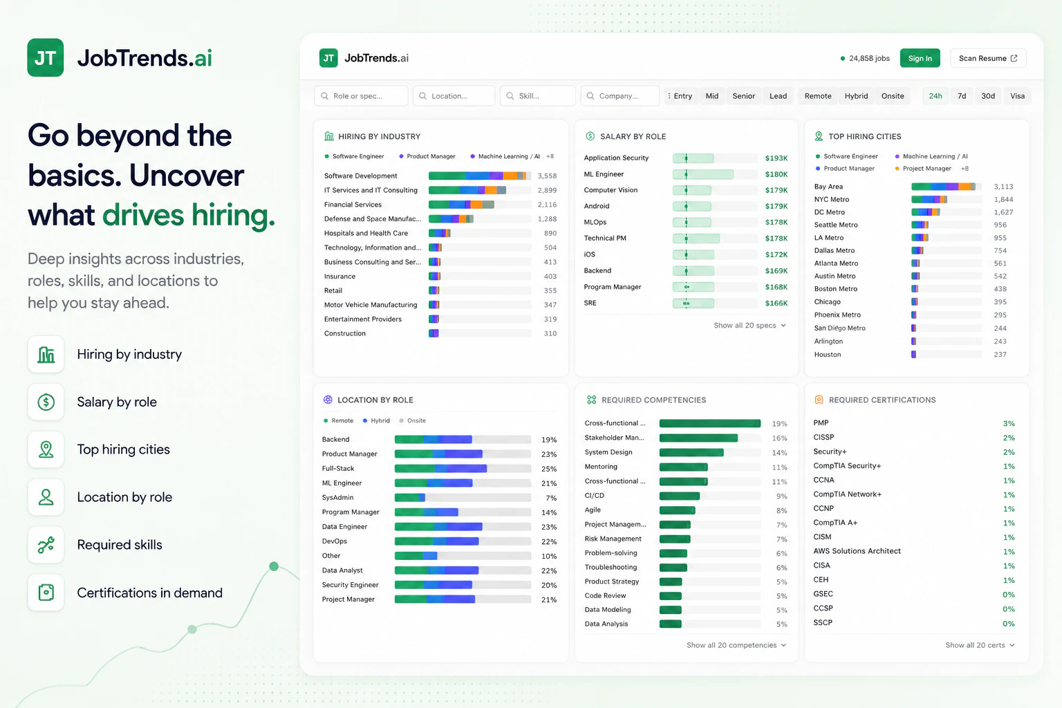 JobTrends.ai screenshot 1