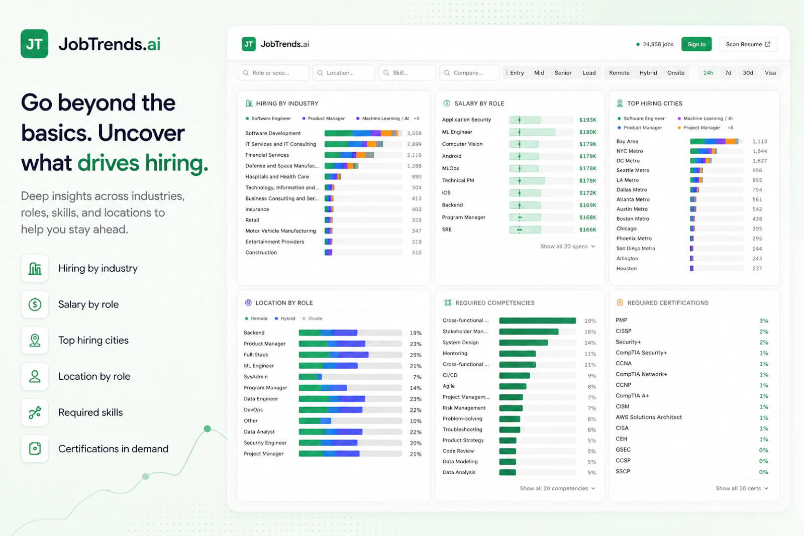 JobTrends.ai screenshot 2