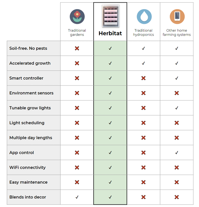 Herbitat gallery image