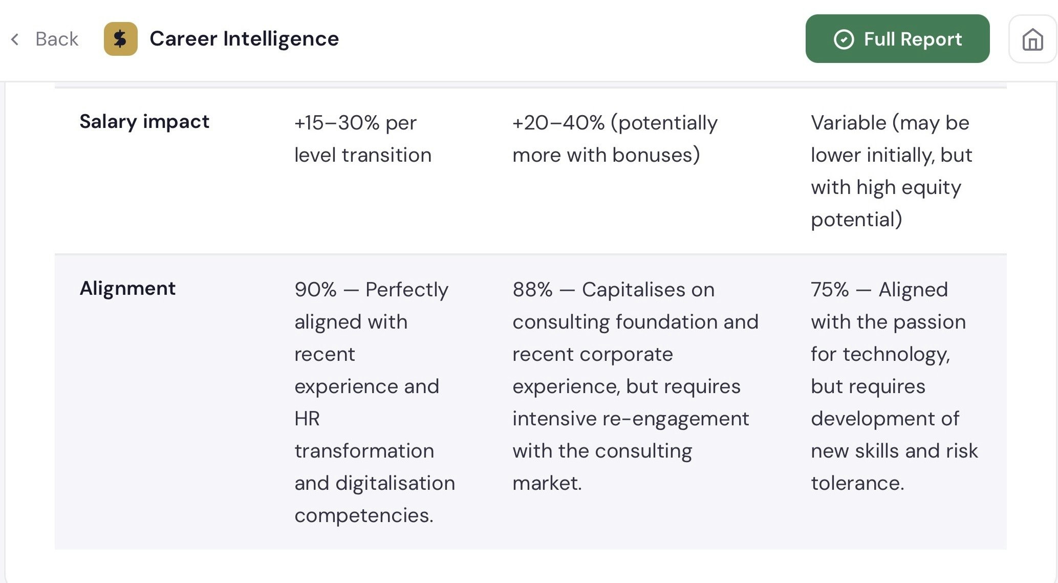 Career intelligence  gallery image