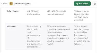 Career intelligence gallery image