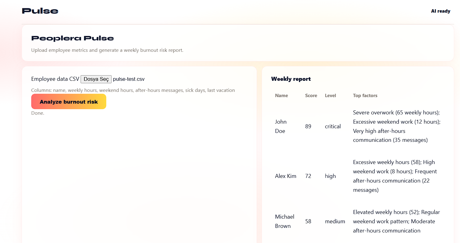 Peoplera — Where people come first gallery image