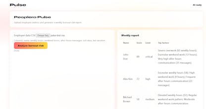 Peoplera — Where people come first gallery image