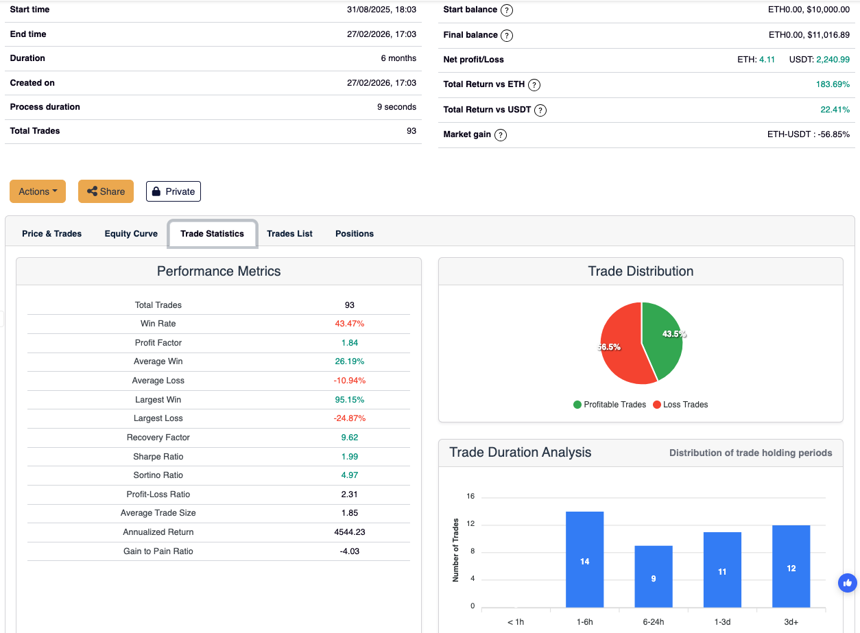 Arrow Algo gallery image
