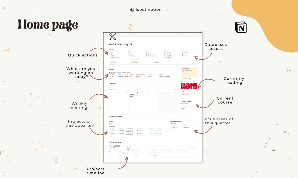 Planificateur de travail et de croissance media 3
