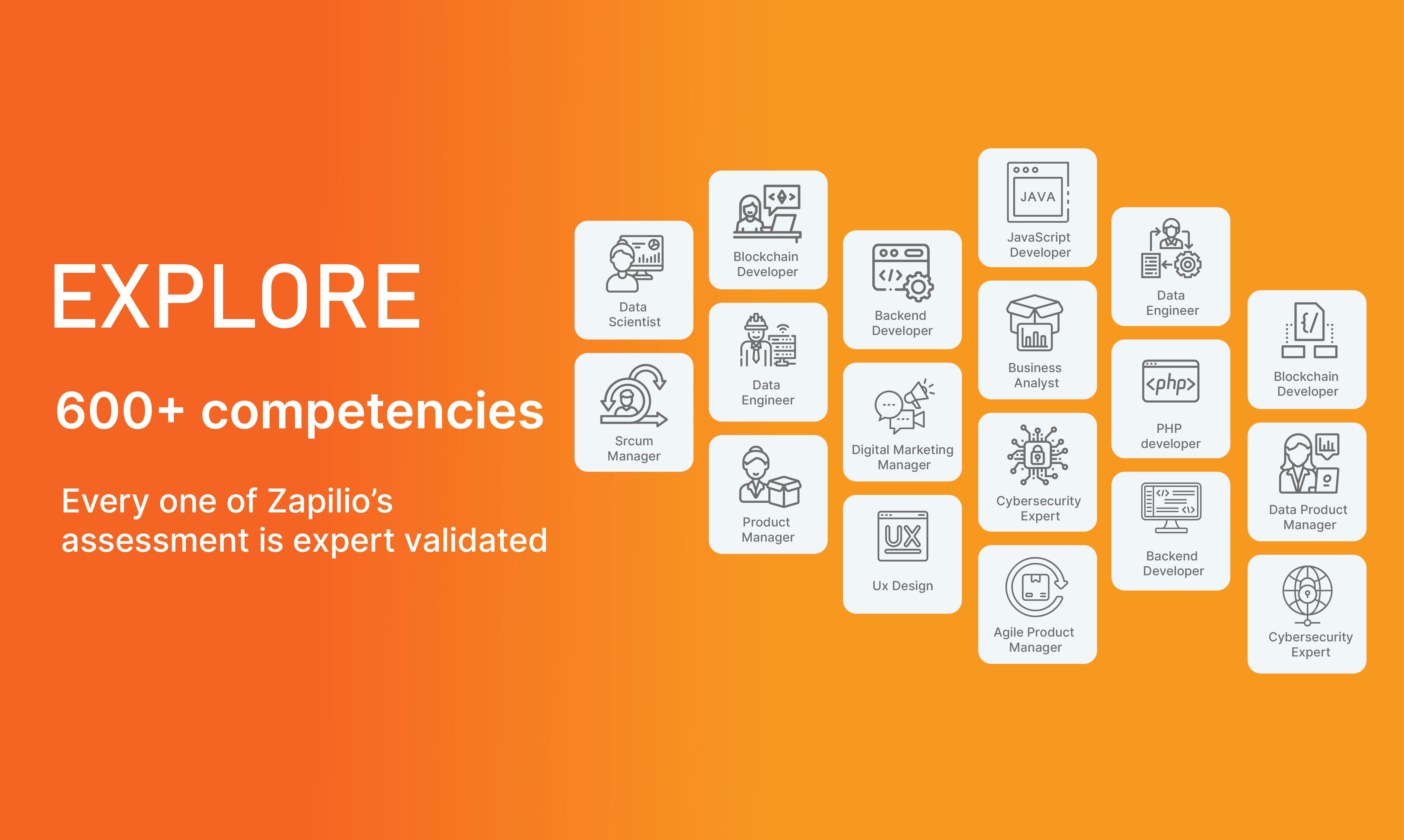 Média Compétence - Testez et basez vos compétences entre les compétences 2