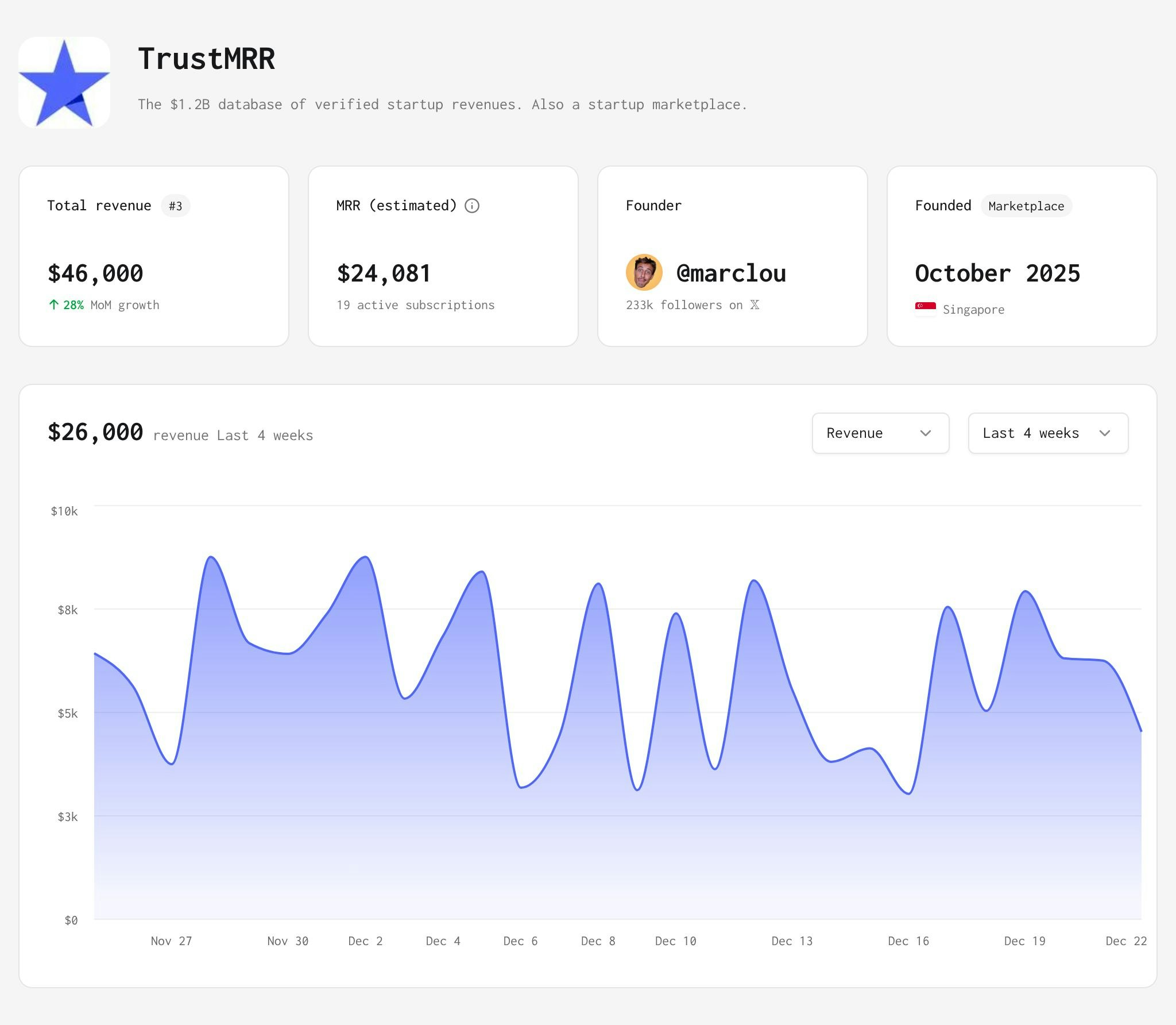 FakeMRR gallery image