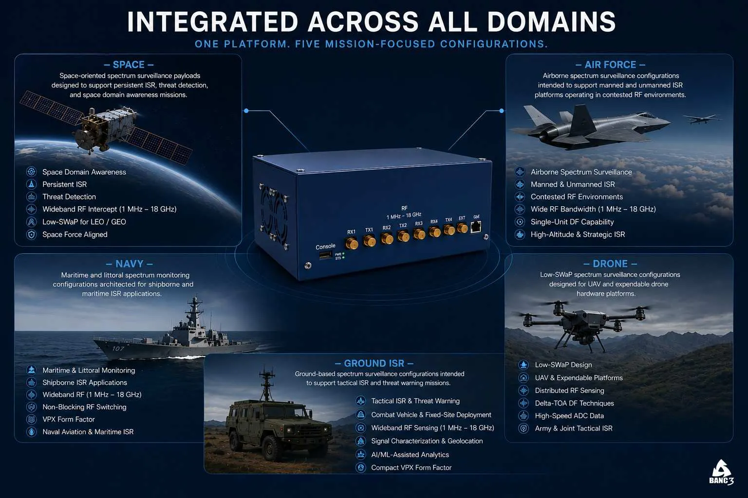 SignalEye™: Software-Defined RF Sensing  gallery image