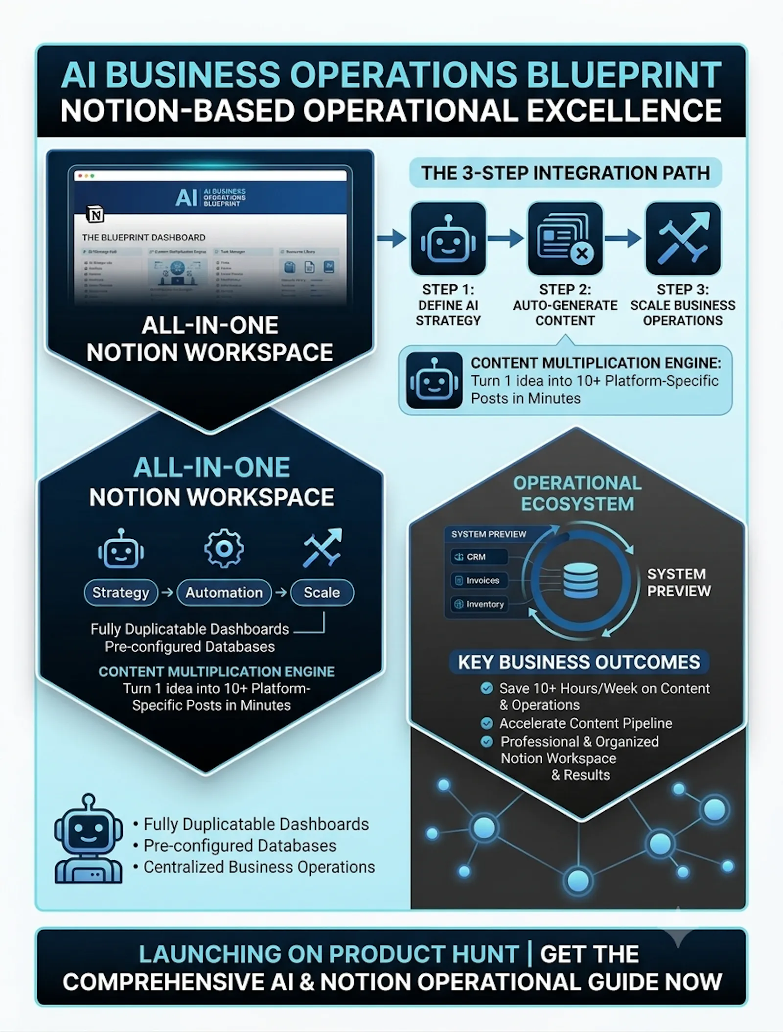 Al Business Operations Blueprint screenshot 1