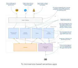 Serverless apps with Node and Claudia.js gallery image