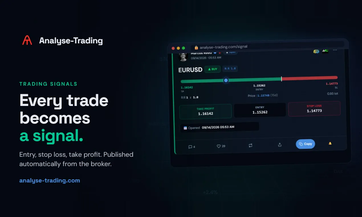 Analyse-Trading gallery image