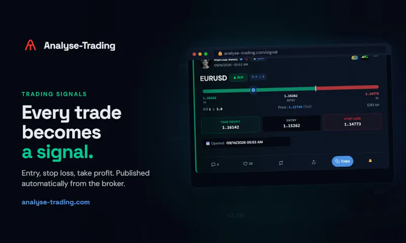 Analyse-Trading screenshot 2