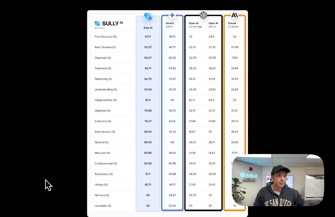 Sully.ai gallery image