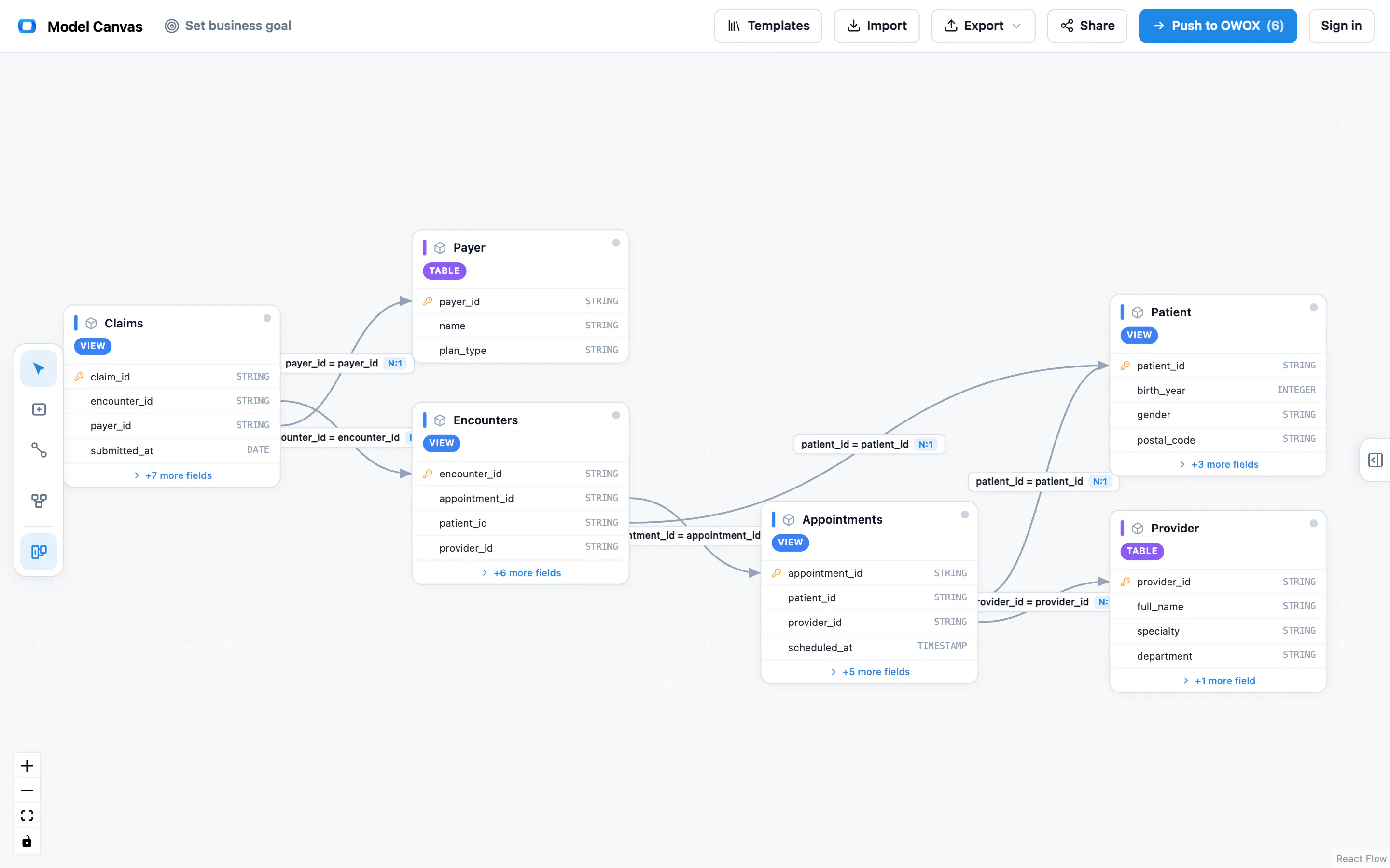 OWOX Model Canvas gallery image