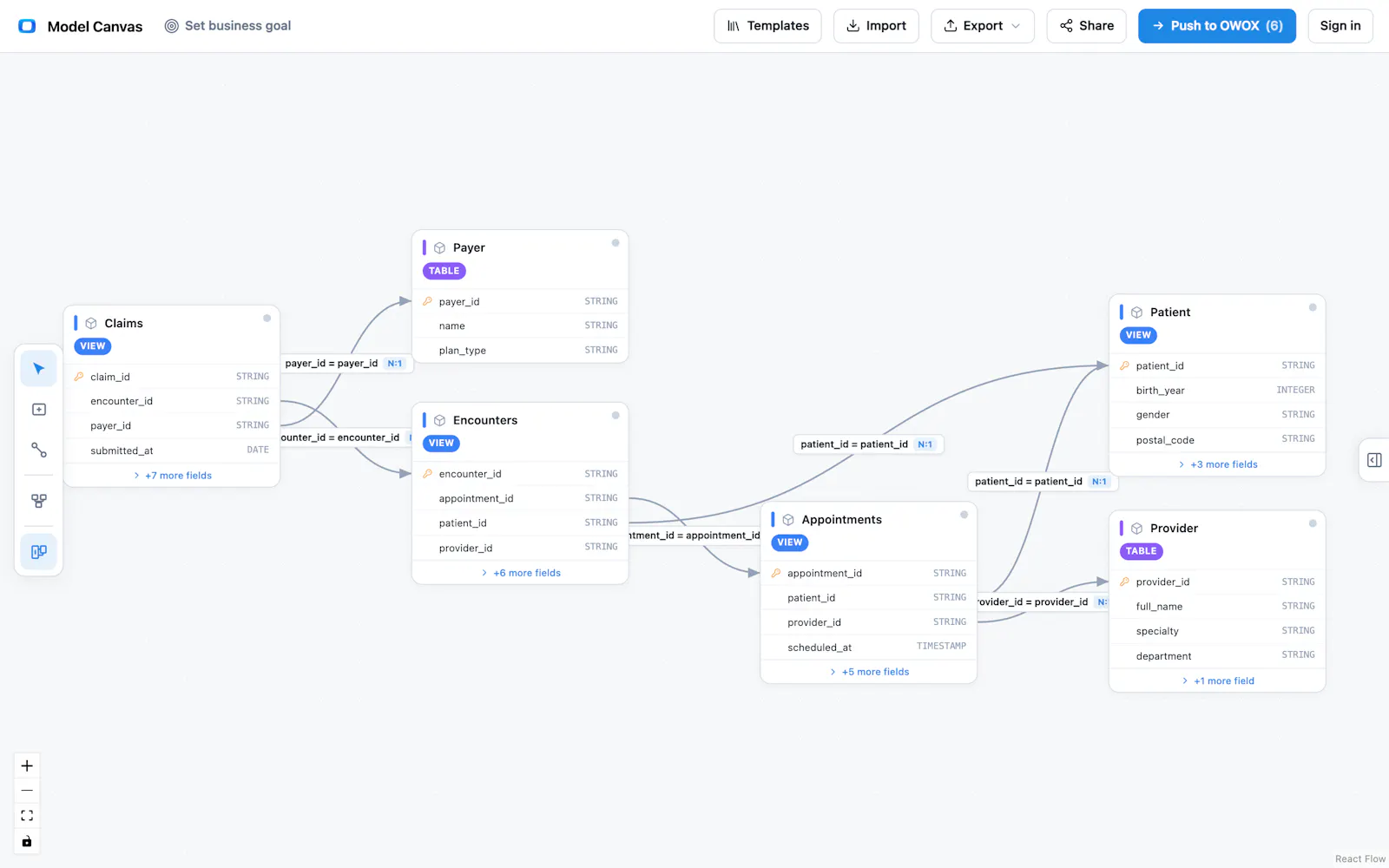 OWOX Model Canvas screenshot 4