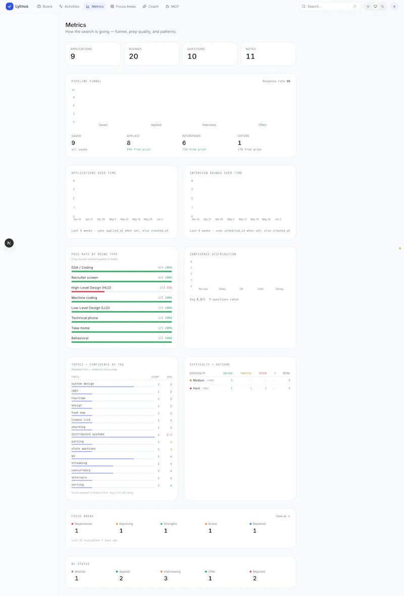 Lytmus screenshot 5