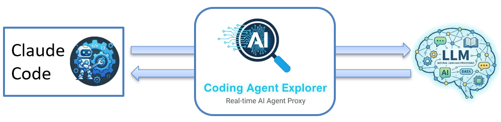 Coding Agent Explorer - Main product screenshot demonstrating key features and user interface